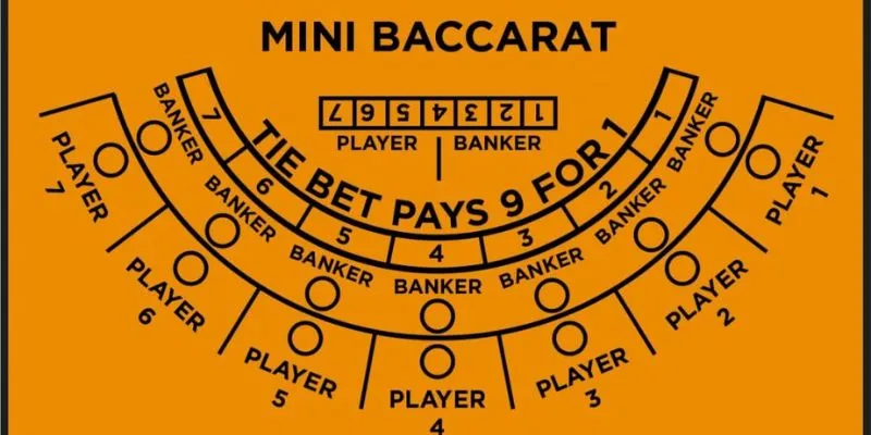 Mini Baccarat mang đến trải nghiệm nhanh gọn, dễ tiếp cận với mức cược nhỏ